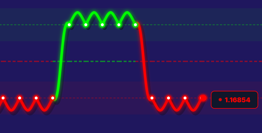 Shadow River Chart visualization