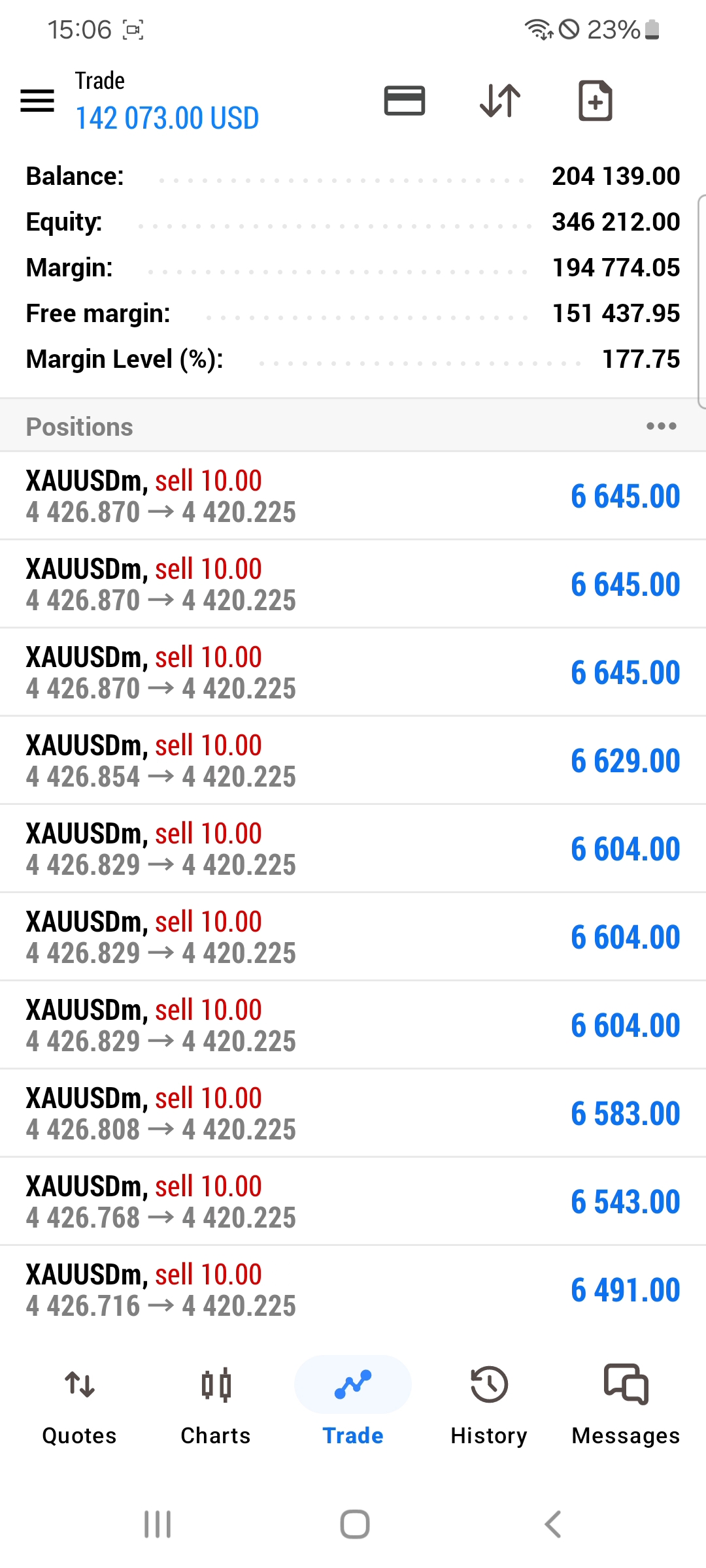 Endgame Robot $150K+ Profit